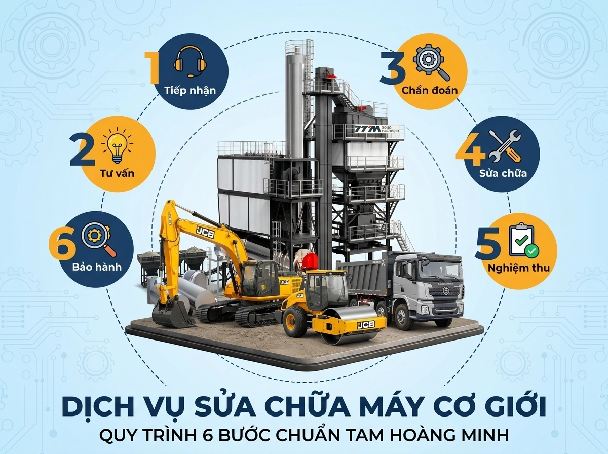 banner giải pháp Tam Hoàng Minh